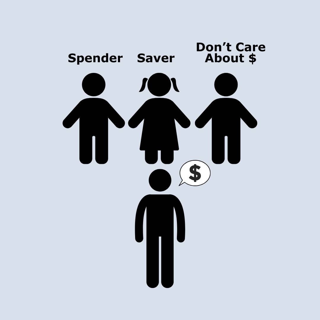 A silhouette of an adult below silhouettes of three kids with labels: spender, saver, don't care about $