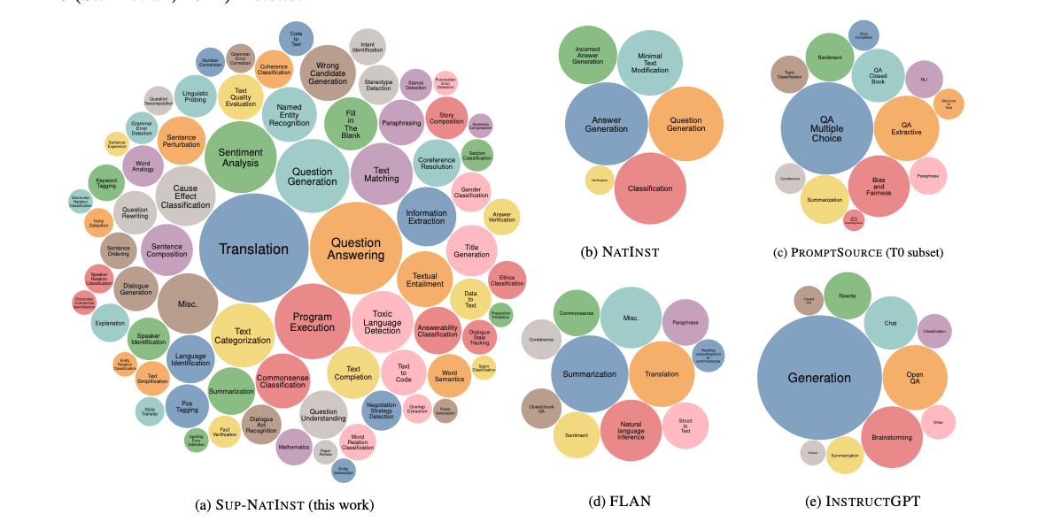Modelos Fundacionais