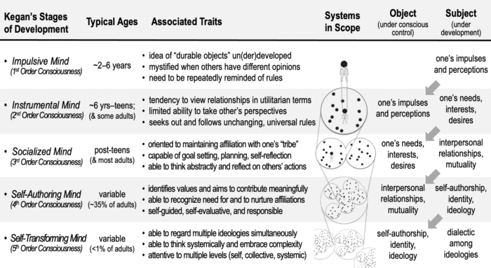 To Live a Good Life Get To Know Yourself [#12]
