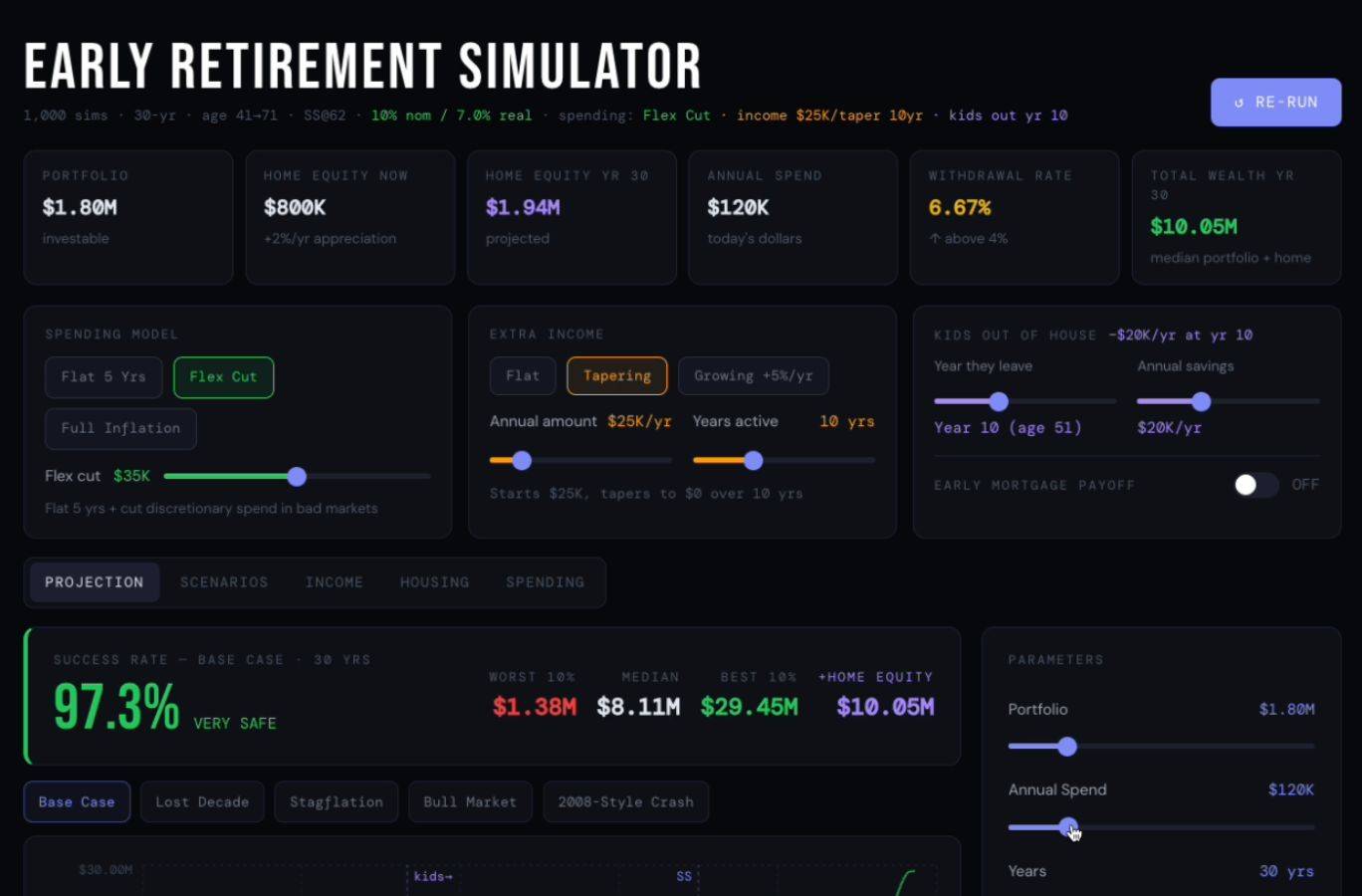 Early Retirement Simulator