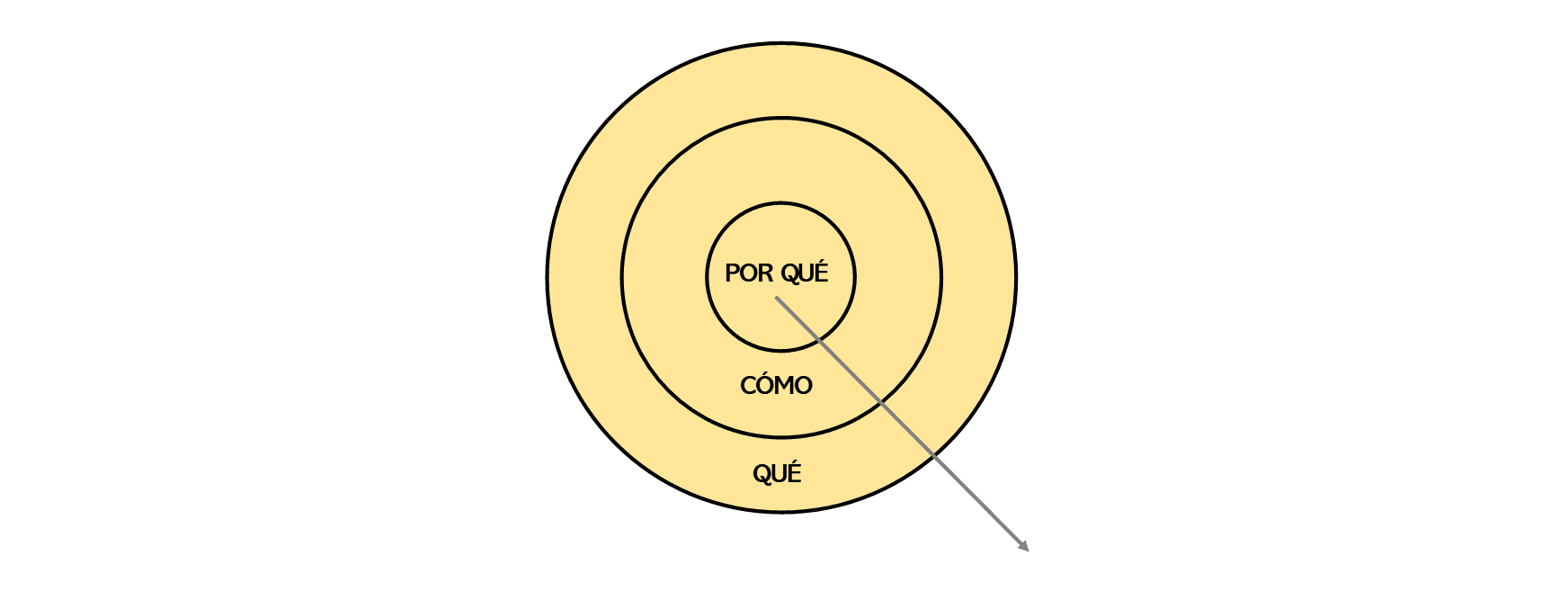 Diagrama<div class=