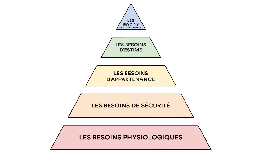 développer sa technique en dessin