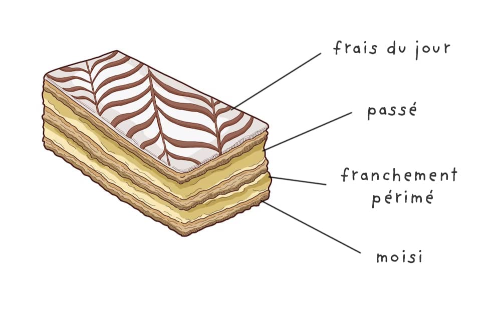 l'habitude qui facilite l'apprentissage du dessin