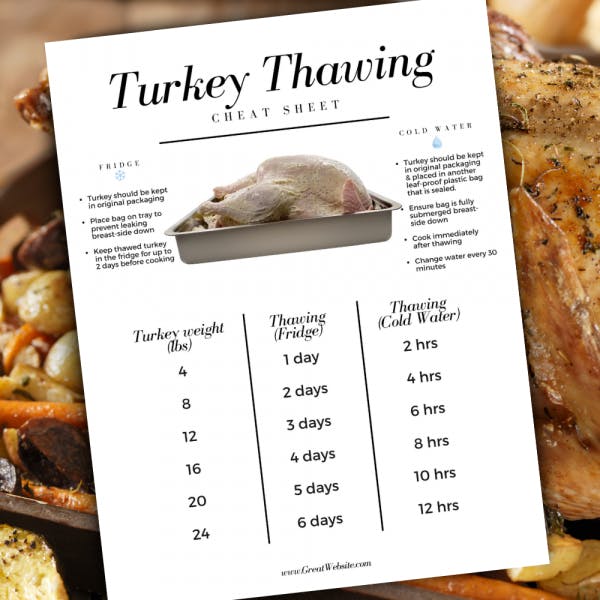 turkey thawing chart