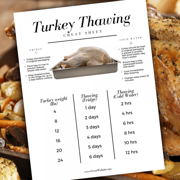 Turkey thawing cheat sheet