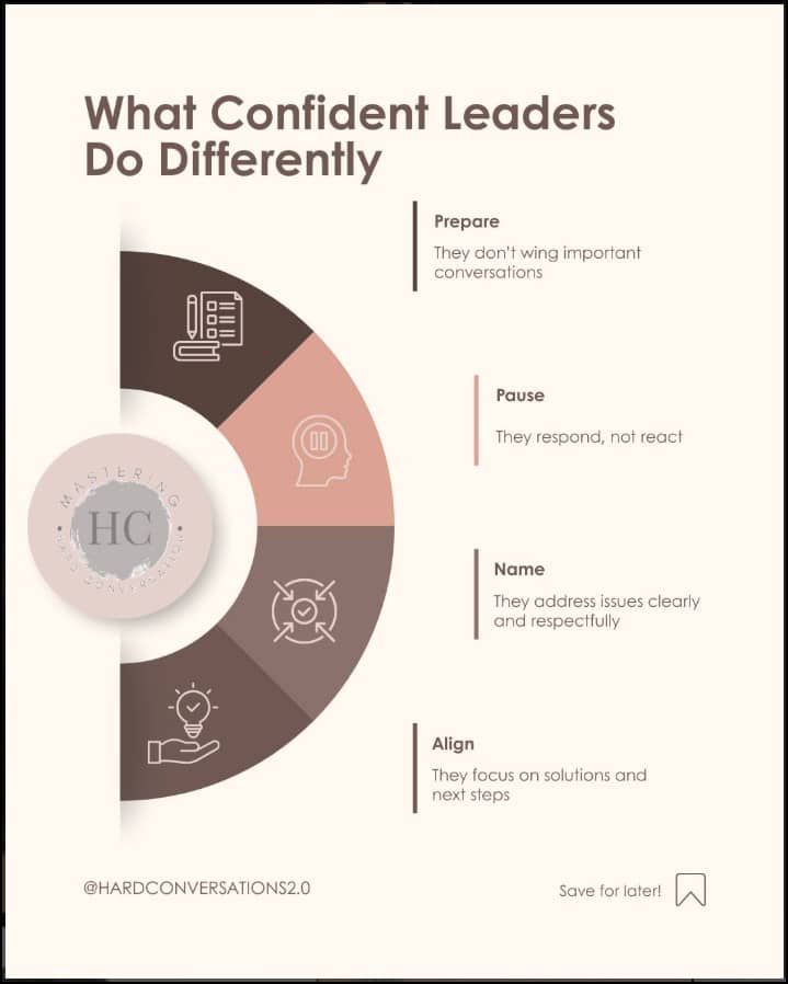 Confident Leaders Don’t Wing Hard Conversations