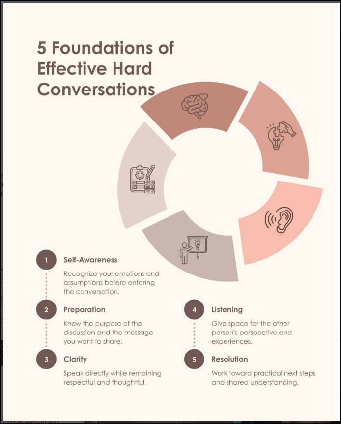 It’s not about saying more… it’s about showing up better