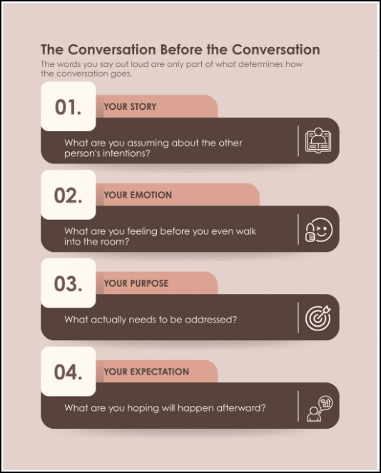 The Conversation Before the Conversation