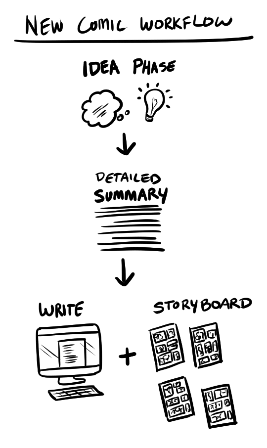 New comic workflow