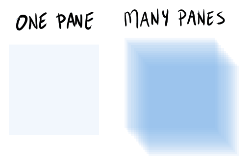 Panes of glass example