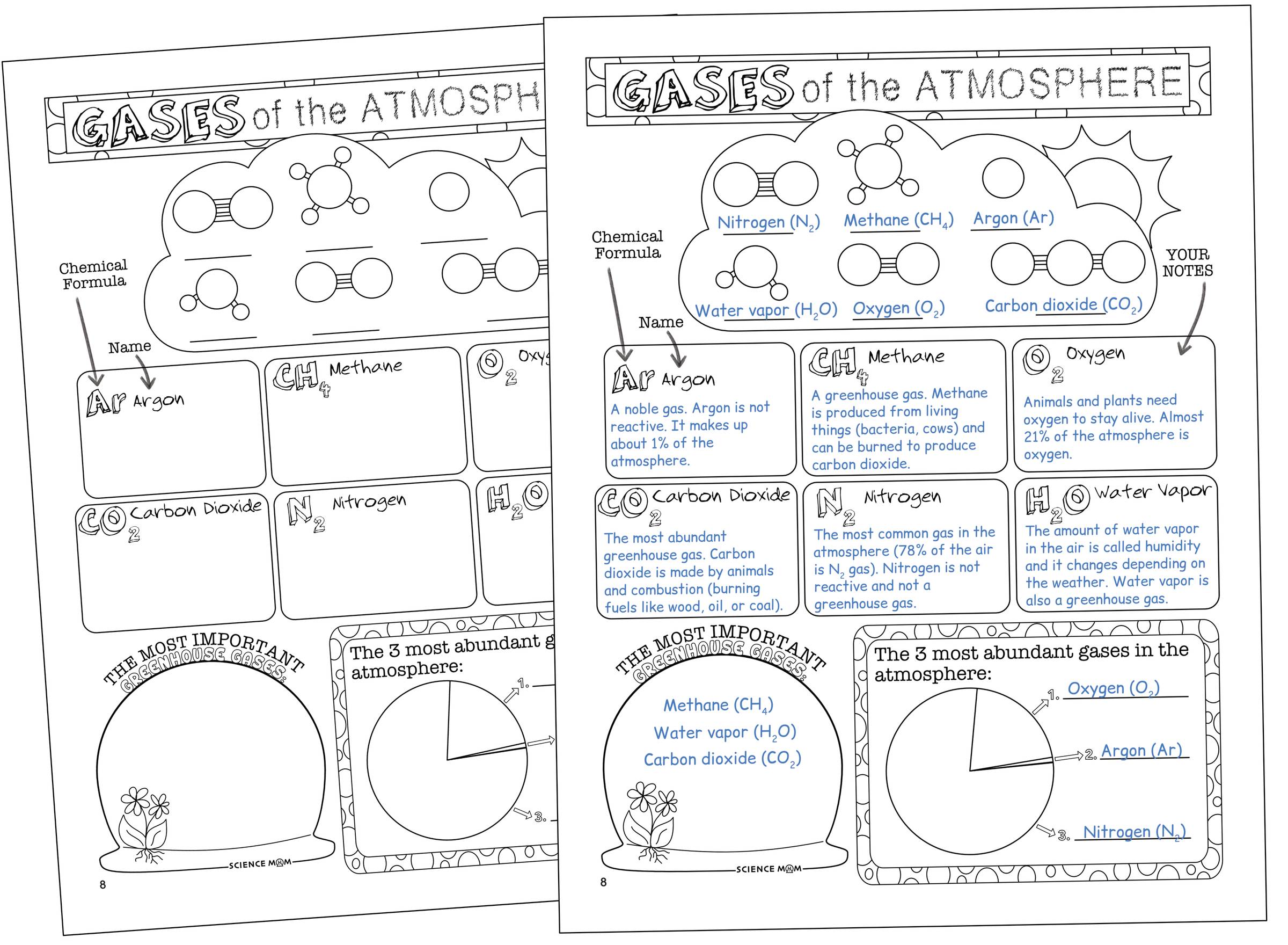 An images showing one of the pages from our notes with its answer key.