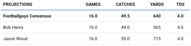 6 Tight End Situations You Must Get Right in 2025 by Jason Wood