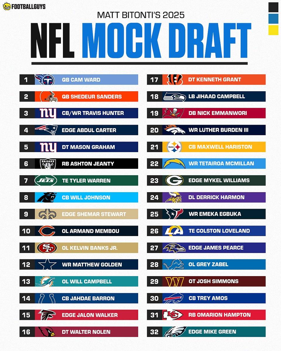 2025 NFL Mock Draft by Matt Bitonti