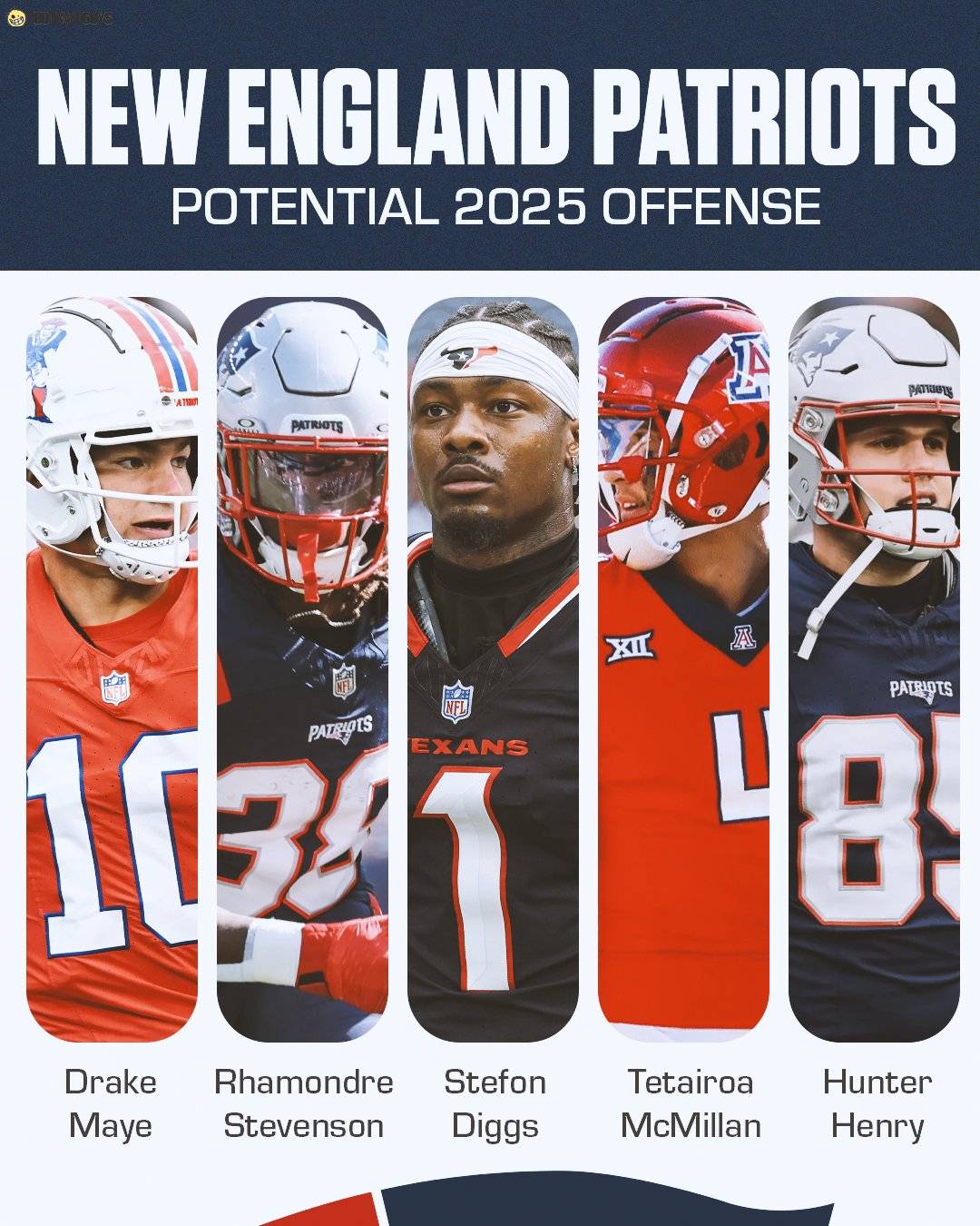 New England Patriots Potential 2025 Offense