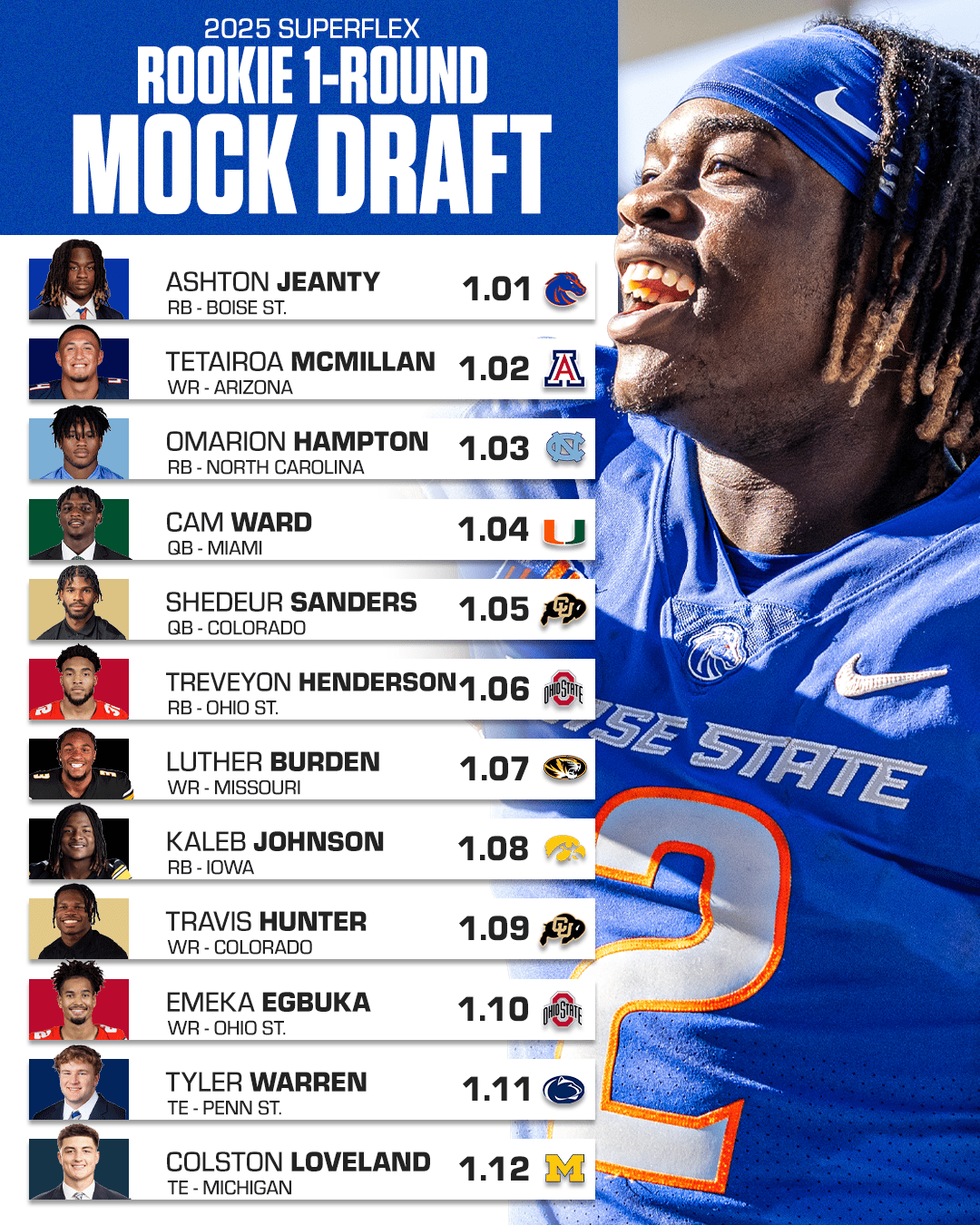 2025 Superflex Rookie 1-Round Mock Draft