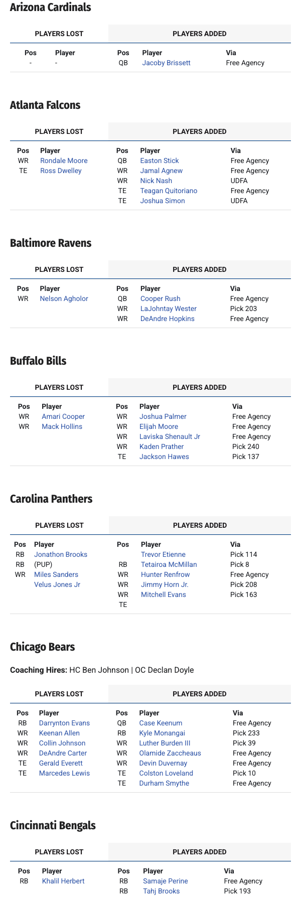 What's New for 2025? Offensive Skill Position Player Movement by Dave Kluge