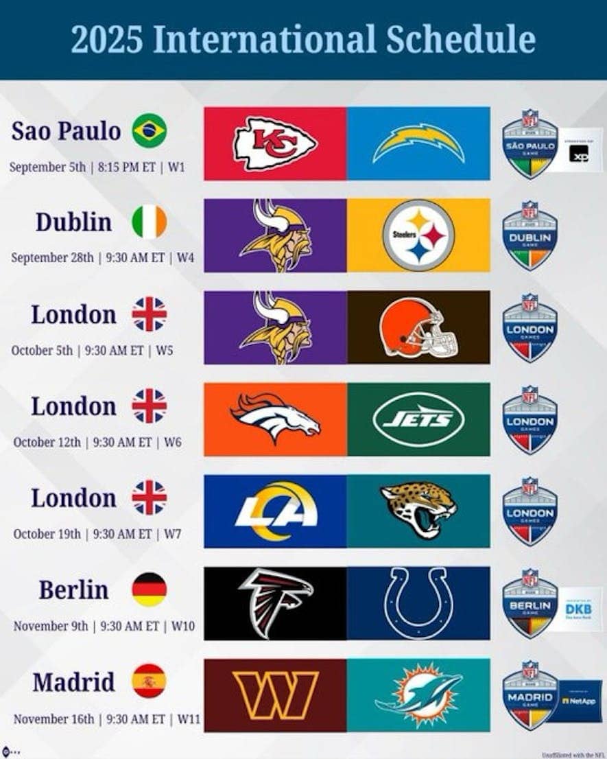 2025 NFL Schedule, Ranking the International Games by Our Footballguys Staff