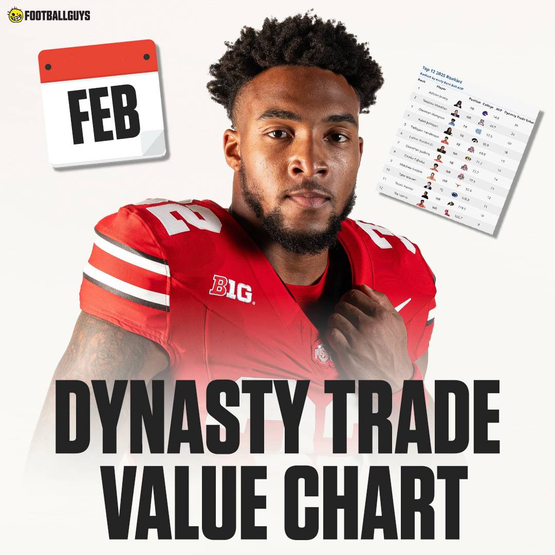 Dynasty Trade Value Chart: February by Dan Hindery