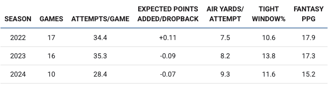 Trevor Lawrence: Don't Stop Believing by Colton Dodgson