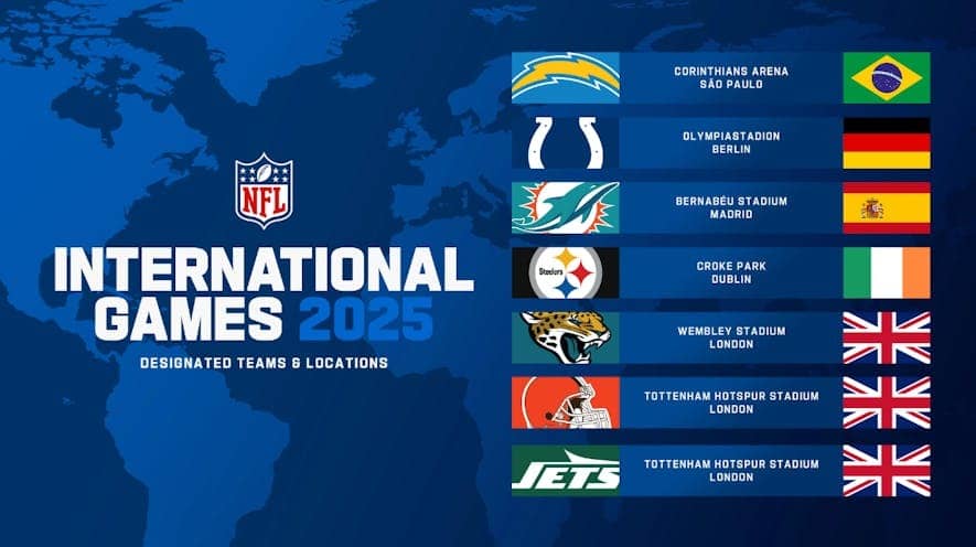 2025 NFL Schedule, Ranking the International Games by Our Footballguys Staff