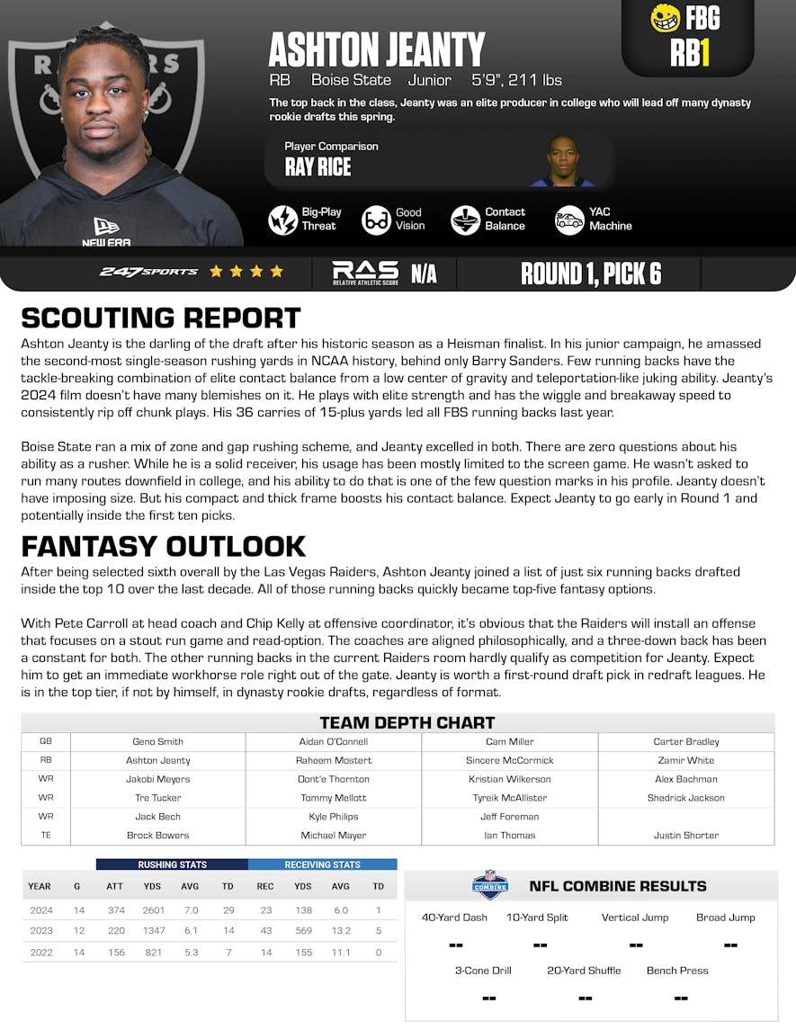 NFL Rookies Who Will Make Immediate Impacts In 2025