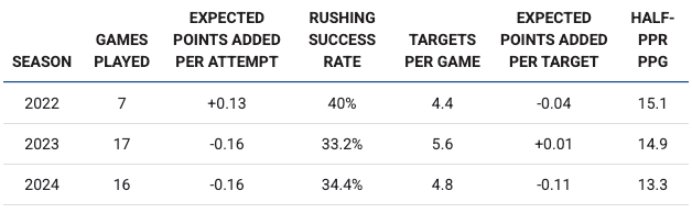 Breece Hall: Running Down a Dream by Colton Dodgson