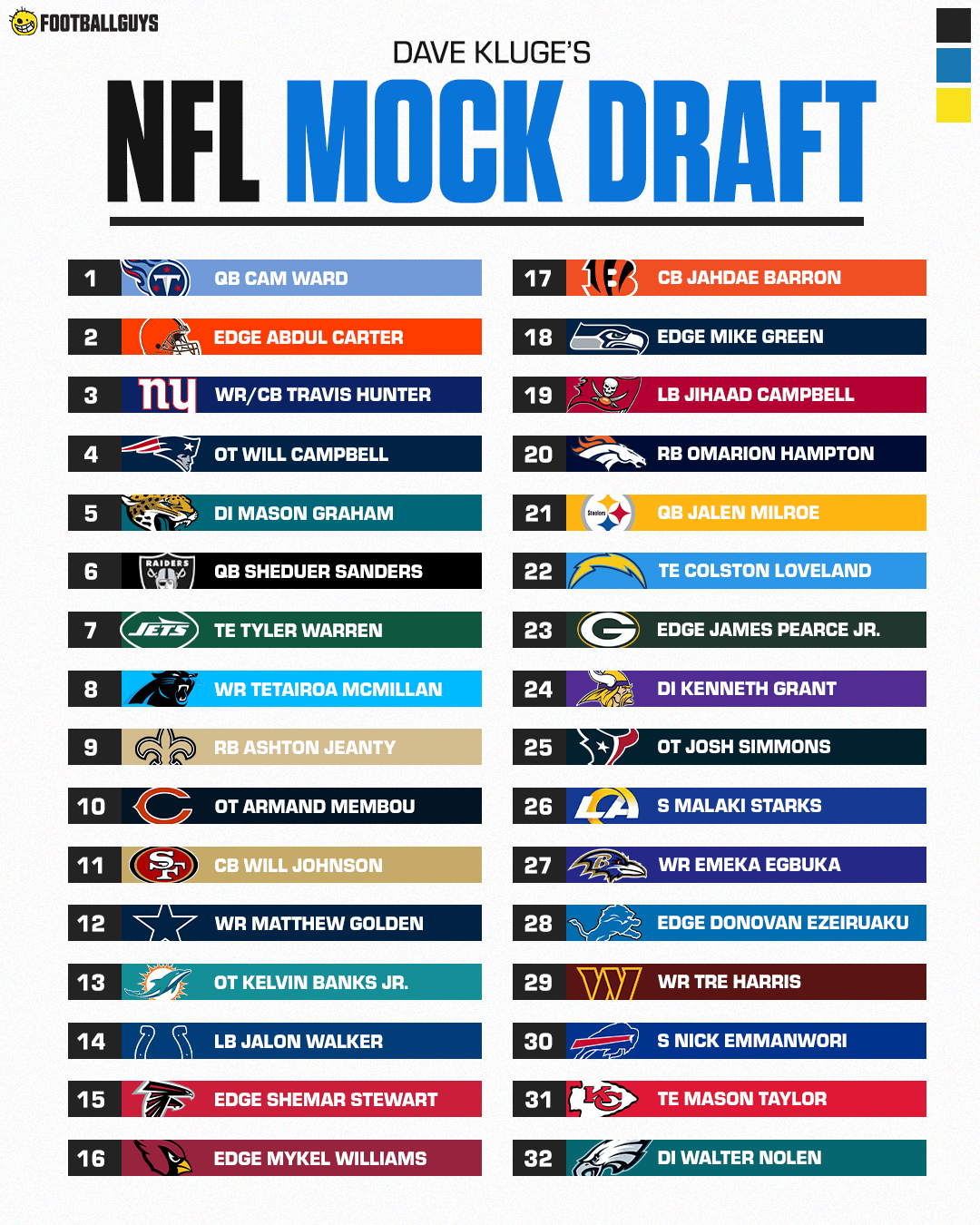 Dave Kluge's Mock Draft 2.0