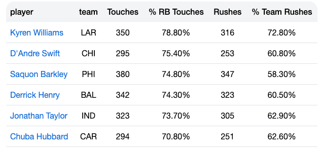 Kyren Williams: A Workhorse Under a Caution Flag by Jeff Blaylock