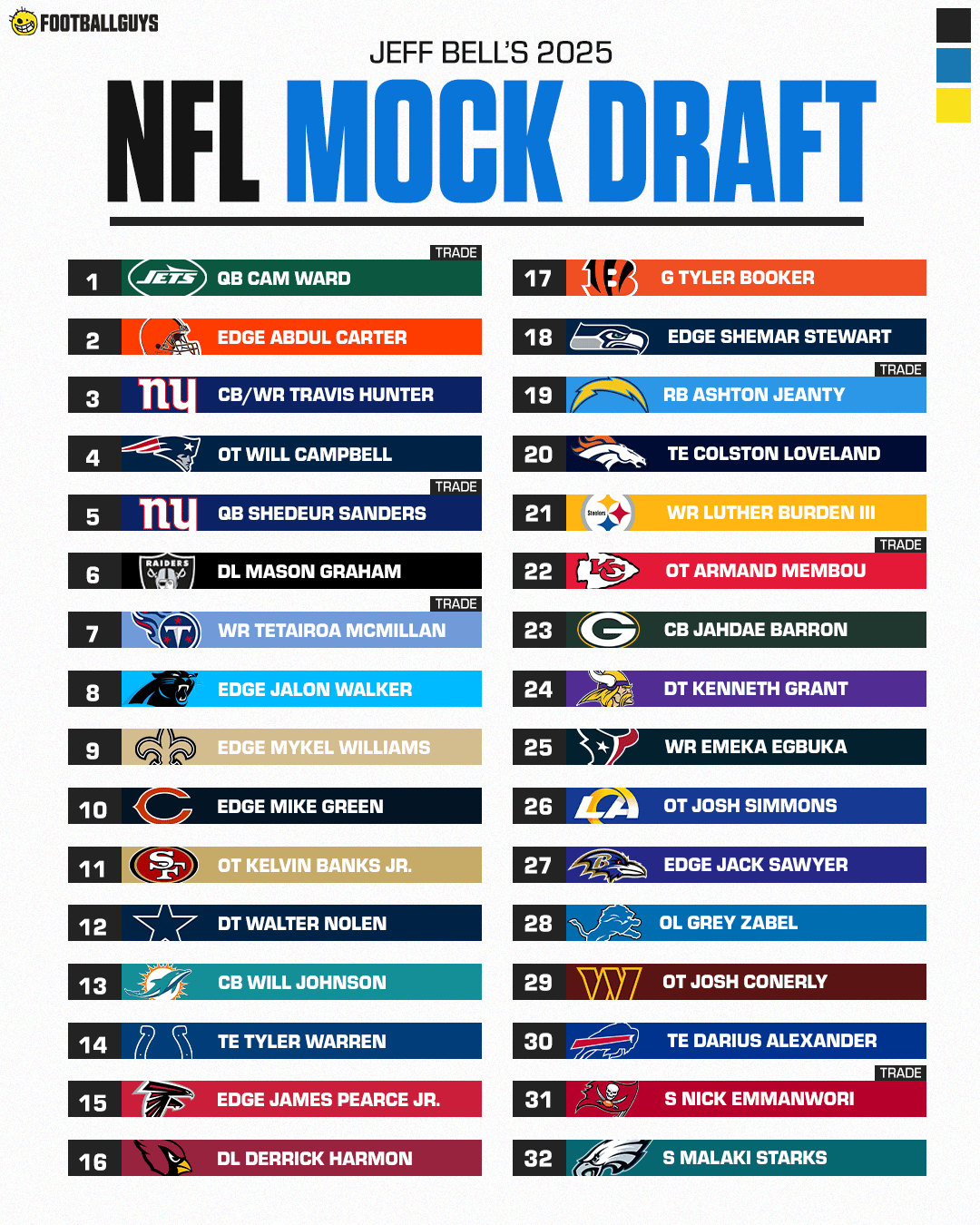 Jeff Bell's 2025 NFL Mock Draft