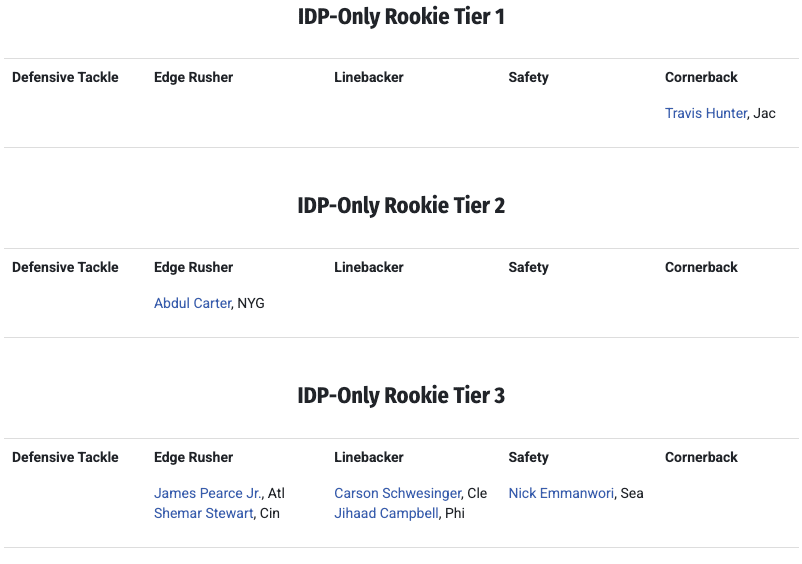 IDP Rookie Top-40 Tiered Big Board by Kyle Bellefeuil and Joseph Haggan