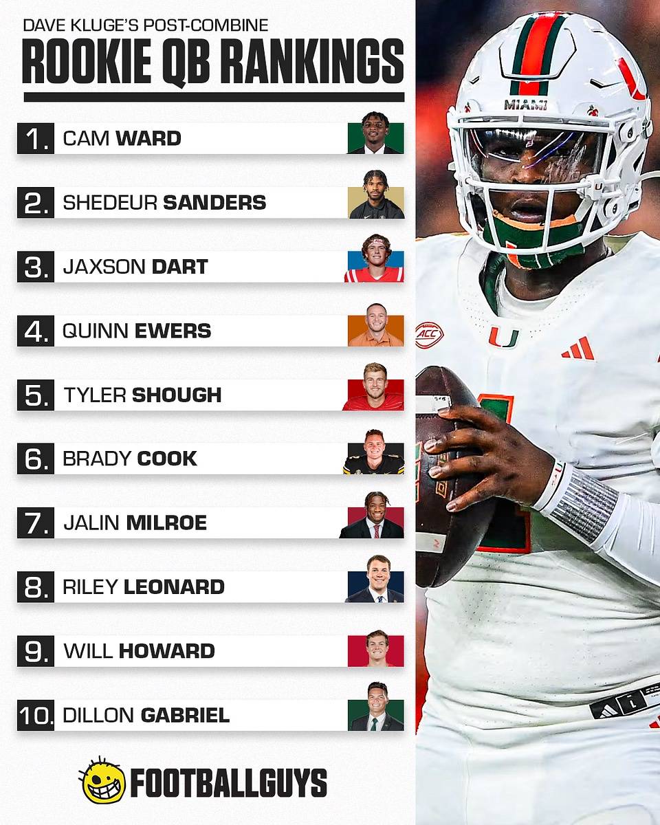 Dave Kluge's Post-Combine QB Rankings