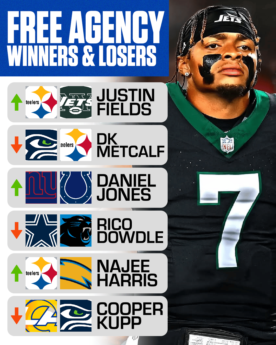 Free Agency Winners And Losers