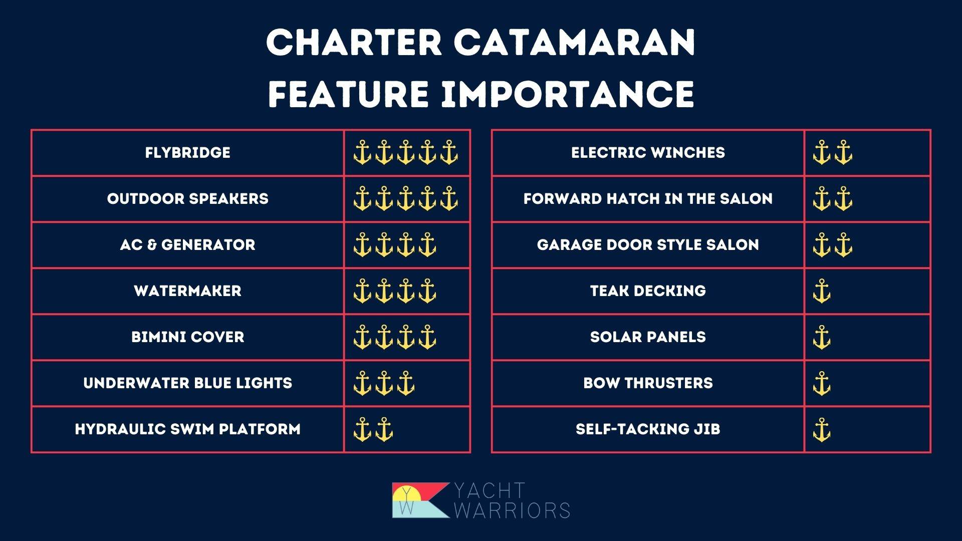 Charter catamaran feature importance
