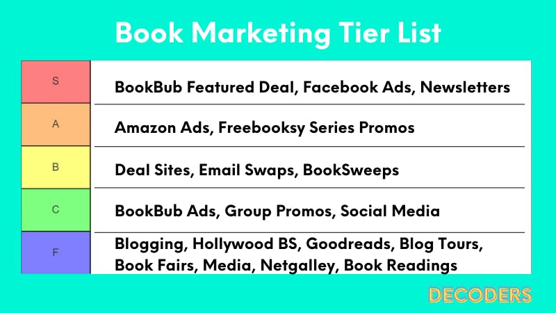 book marketing tier list 