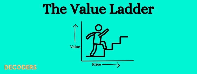 value ladder