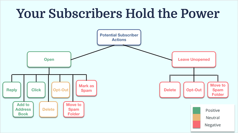 sender reputation kit diagram