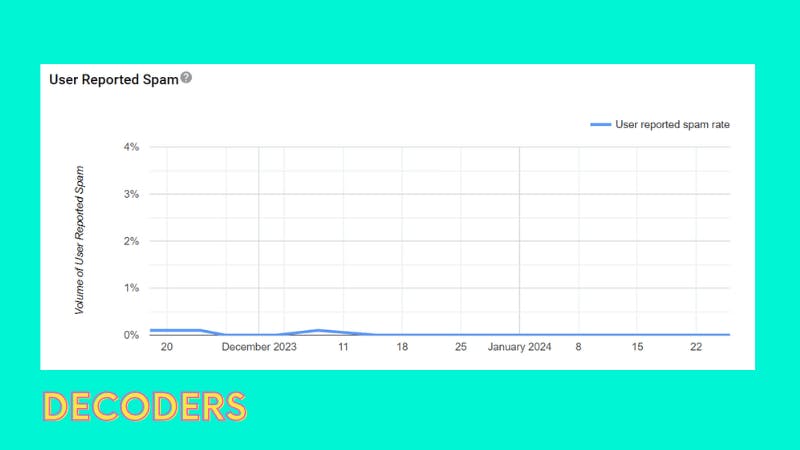 google postmaster tools