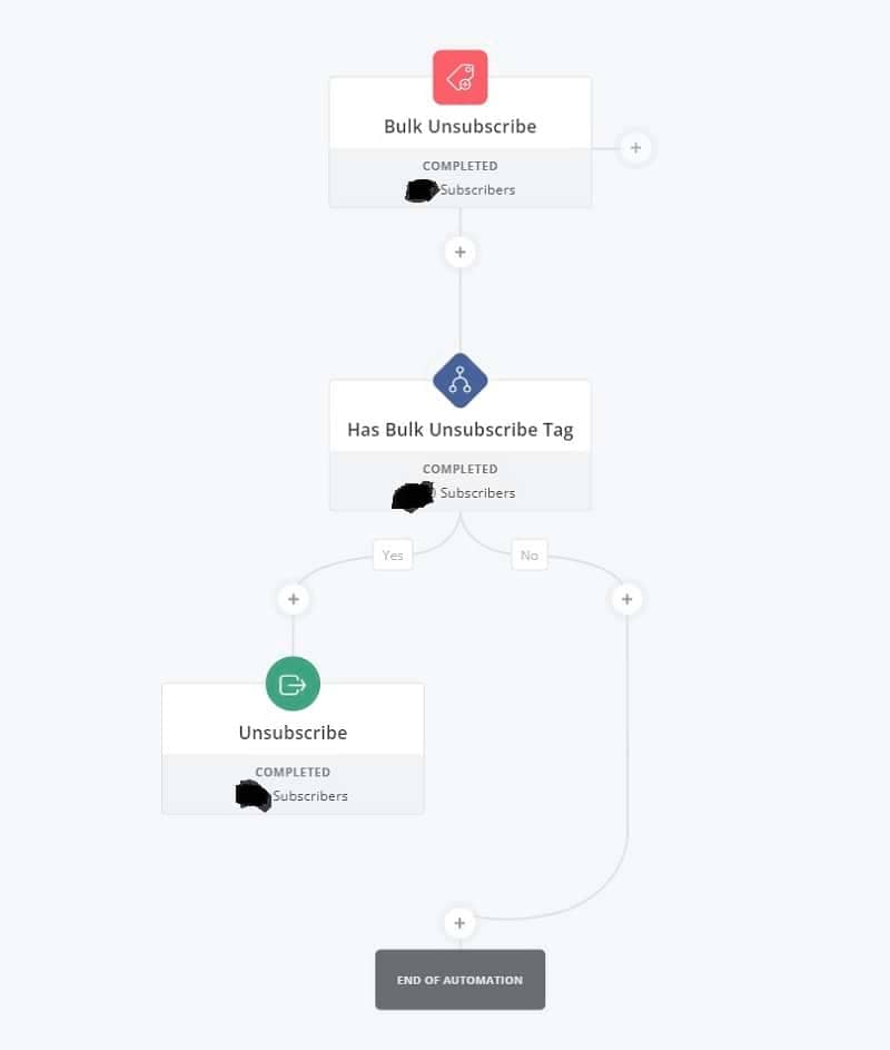 convertkit unsubscribe automation