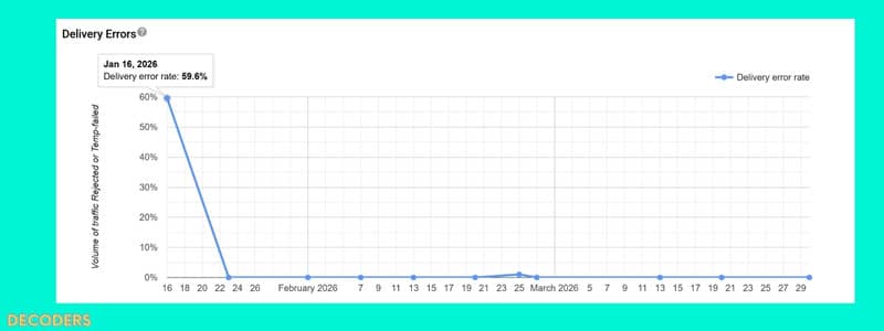 google postmaster tools