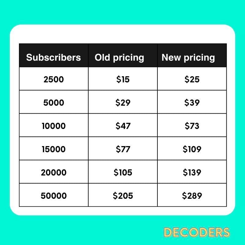 new mailerlite pricing