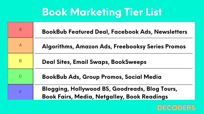 book marketing tier list