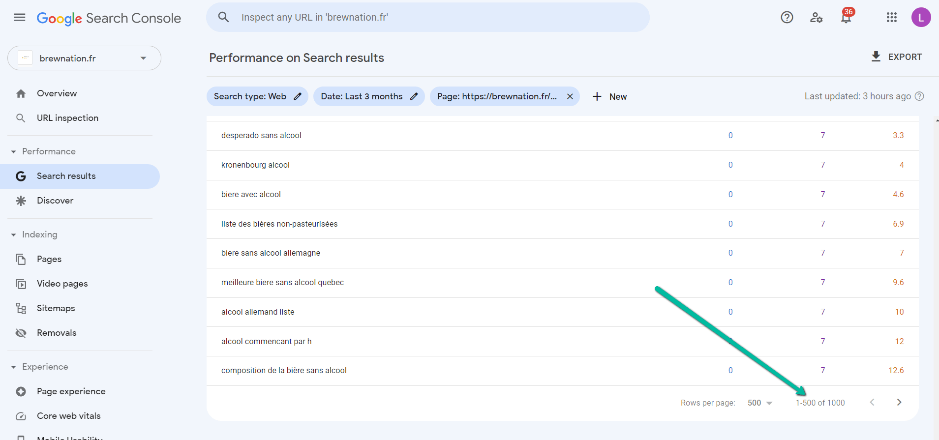 Mot-clé sur la google search console