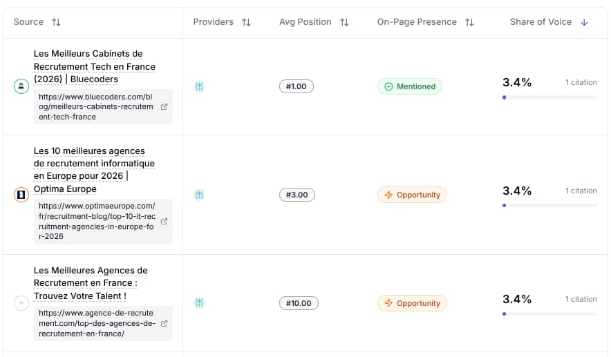 Qwairy Citation Sources — Bluecoders article
