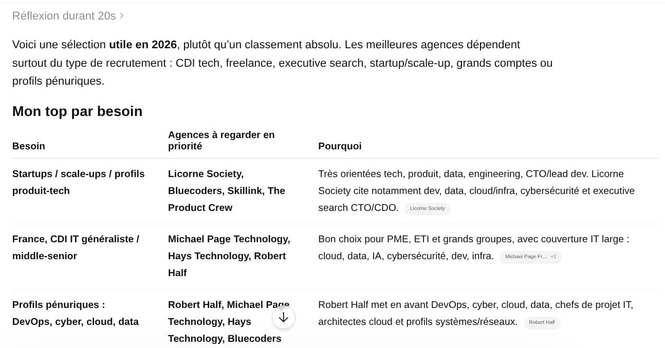 Perplexity response — meilleures agences recrutement tech 2026