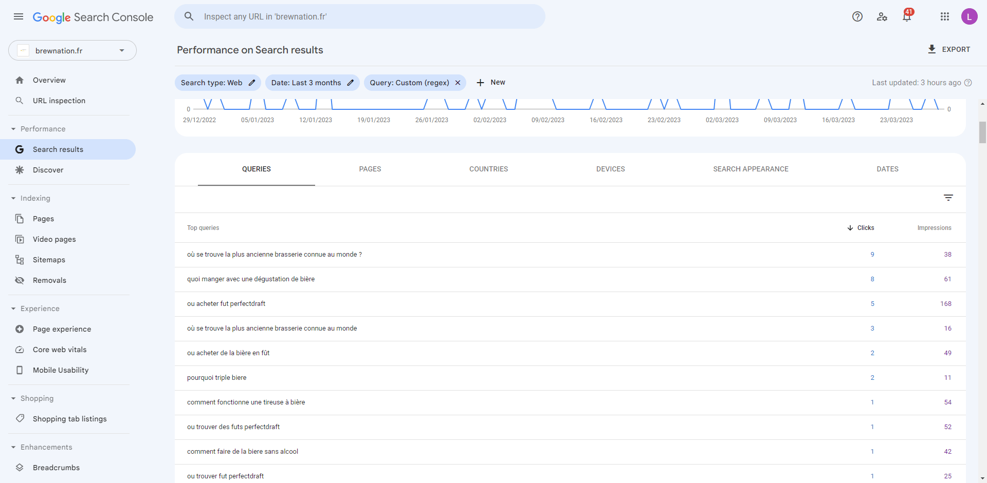 Exemple de questions sur la google search console