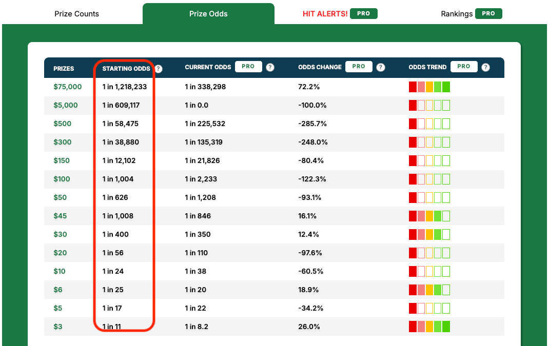 Example starting prize odds for scratch off games