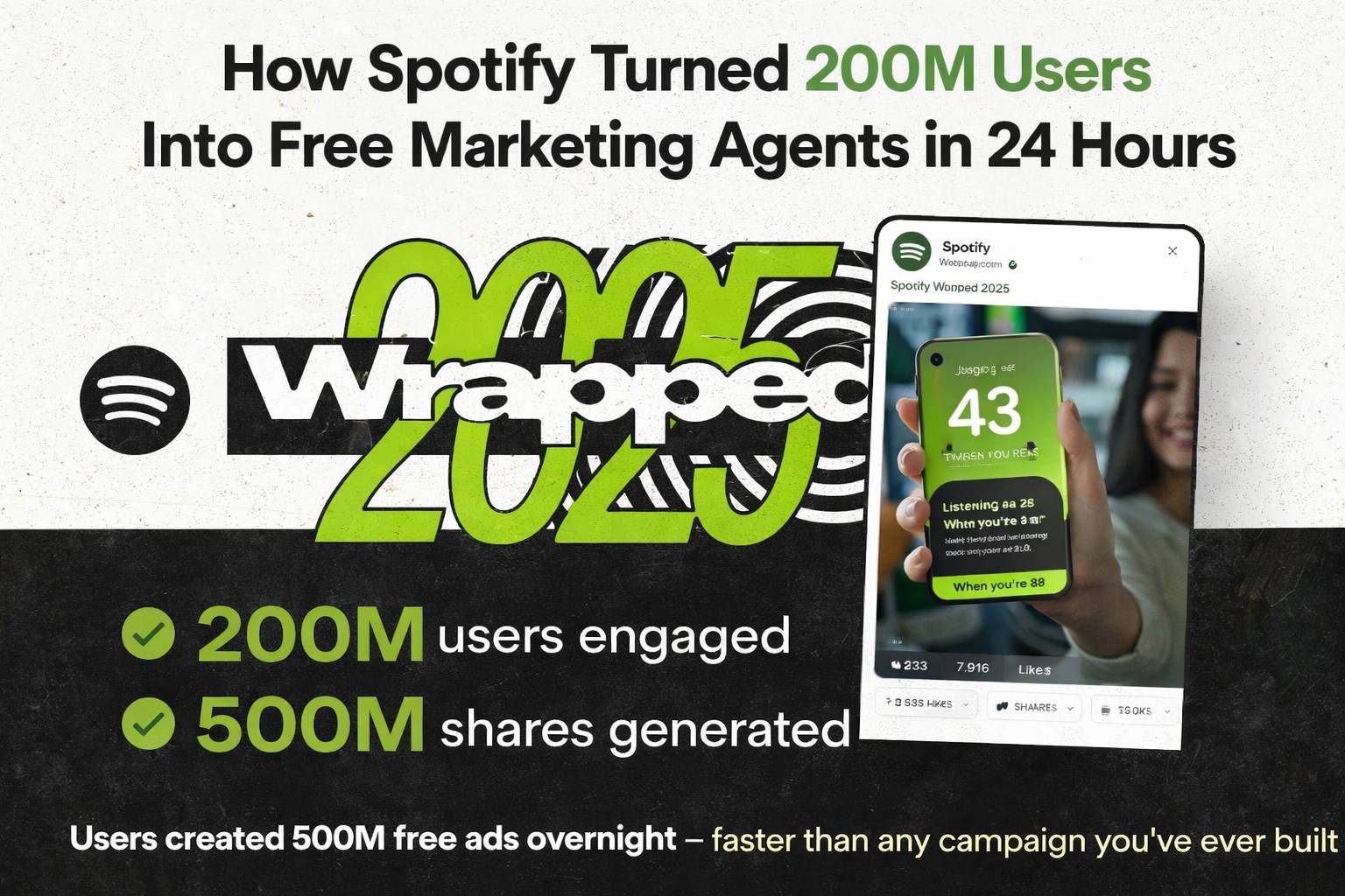 **Alt text:** Featured graphic showing “How Spotify Turned 200M Users Into Free Marketing Agents in 24 Hours.” The design uses Spotify Wrapped–style green, black, and white graphics with bold typography, a large “Wrapped 2025” motif, and a smartphone mock