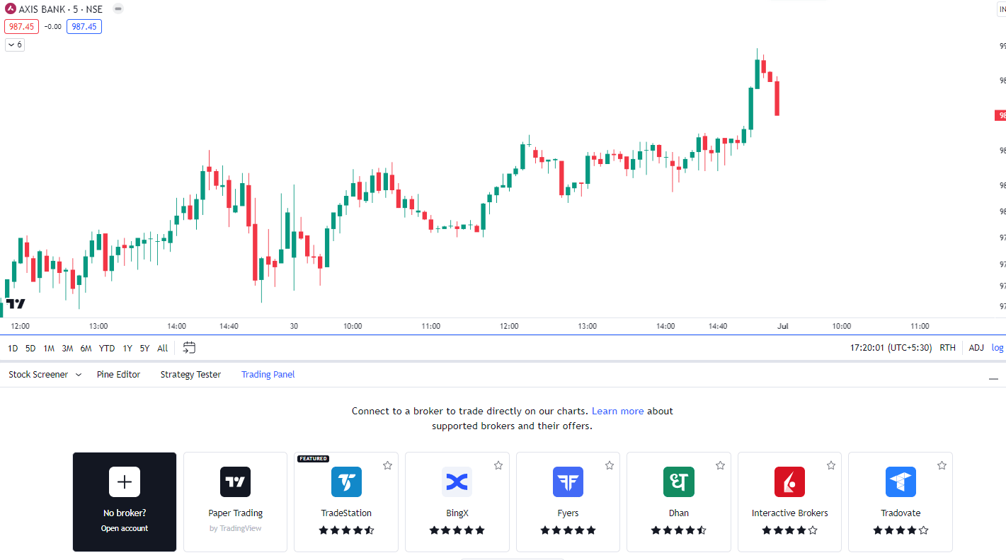 websites for paper trading