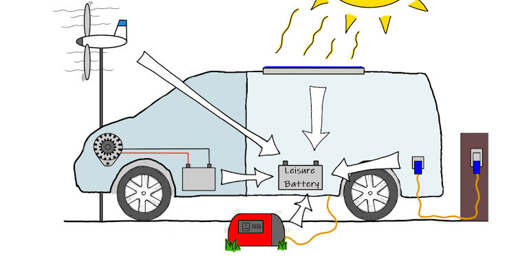 How Long Does a Campervan Battery Last?