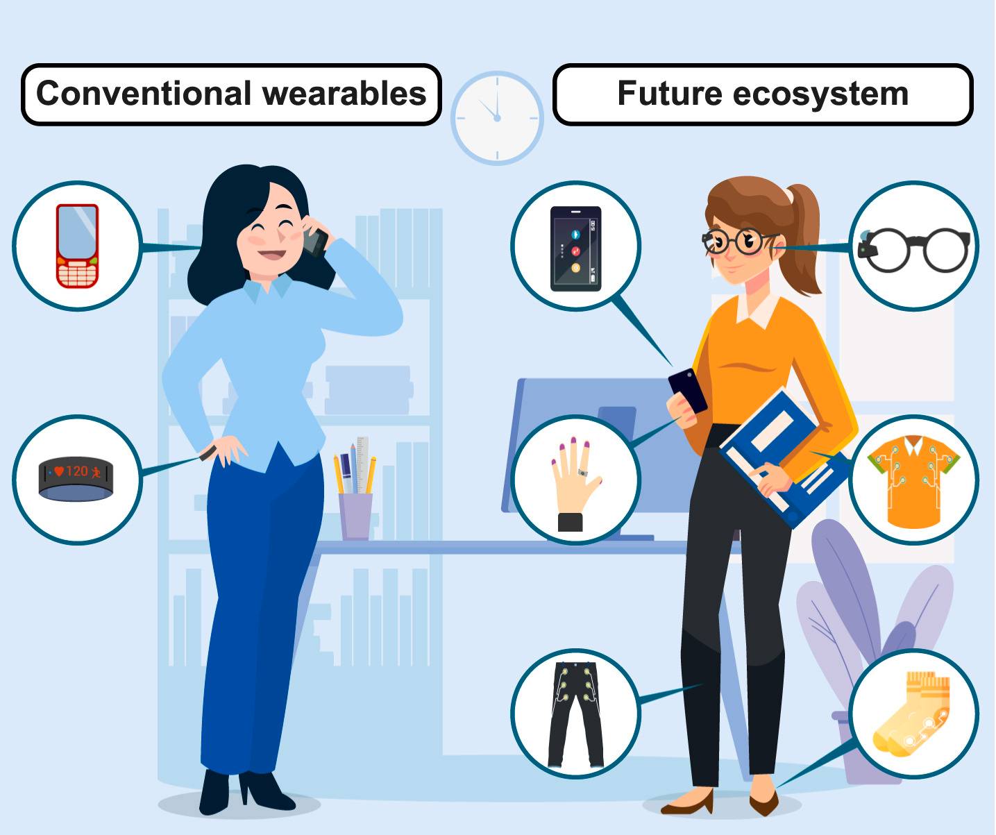 A clipart image showing wearable tech options